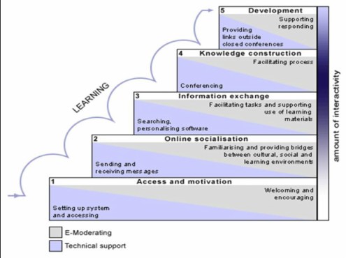 5 stage model.jpg