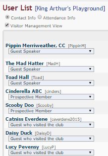 User list of guests