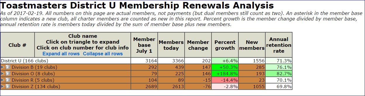 district-u-division-o-membership-growth