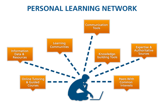 personal-learning-network