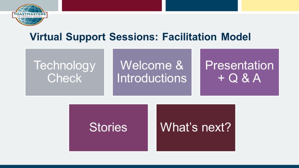 Facilitation Model