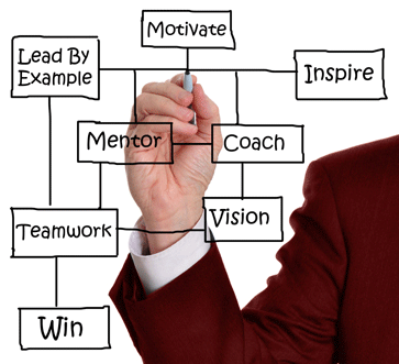 mentoring