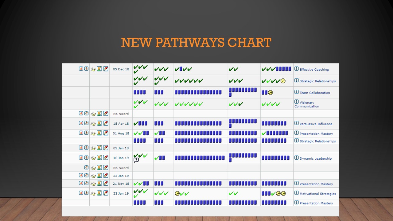 pathways chart in easy speak